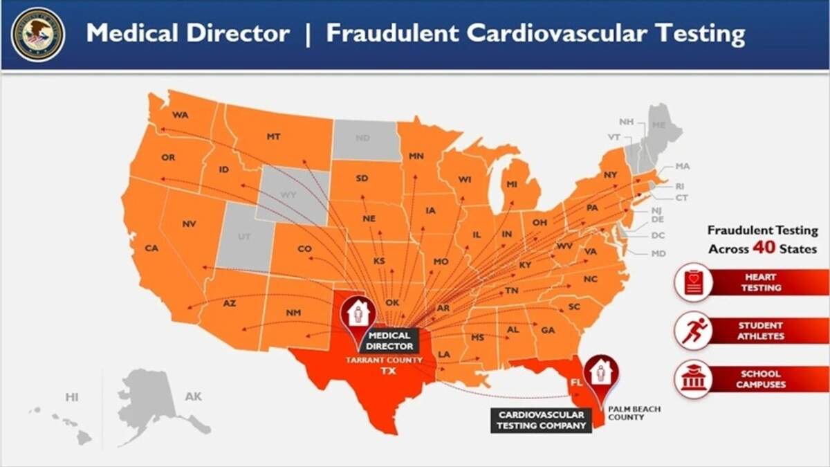 Jason Finkelstein, a doctor based in Texas, collaborated with a cardiovascular testing company in South Florida to submit millions in false claims to insurers, authorities say. Jason Finkelstein, a doctor based in Texas, collaborated with a cardiovascular testing company in South Florida to submit millions in false claims to insurers, authorities say.
